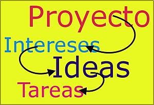 Esquema conceptual