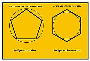 Polígonos inscrito y circunscrito.