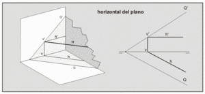 Recta Horizontal del plano