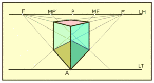 Trazamos un cubo en cónica oblicua