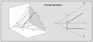 Recta Frontal del plano