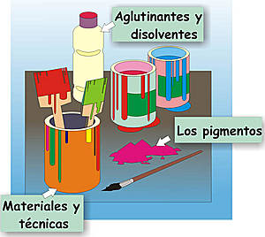 Ilustra distintos utiles en la utilización de técnicas...