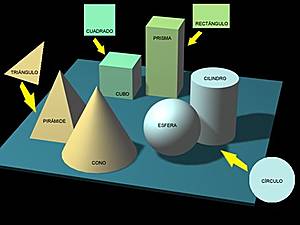 formas geométricas