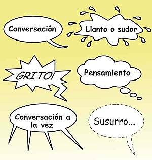 Tipos de globo o bocadillo.