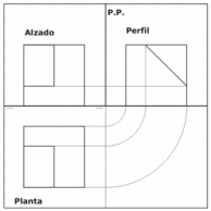 Representación sobre el plano