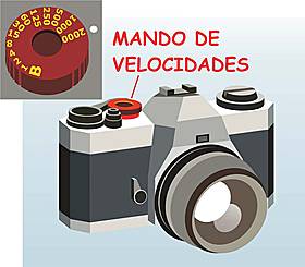 Velocidad de obturación.