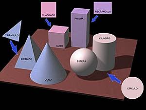 Formas Geométricas