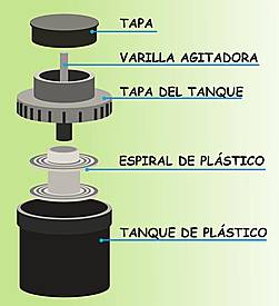 Tanque de revelado.