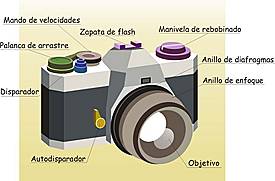 Cámara analógica.