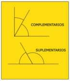 Relaciones entre ángulos.