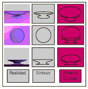 Ejemplos de realidad, síntesis y síntesis cubista.