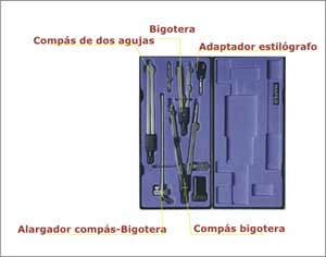 Caja de Compases.