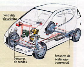 Esquema de coche.