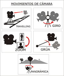 Tipos de movimientos de cámara