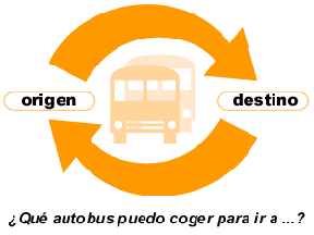 2 - Mapa. www.tussam.es.