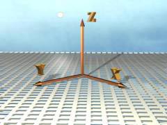 Tres Dimensiones del Espacio, x y z