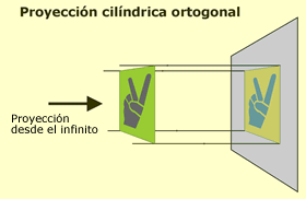 Ilustración de una proyección cilíndrica