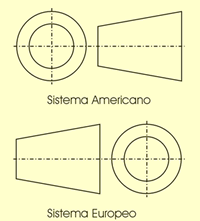 Representación de sistemas europeo y americano
