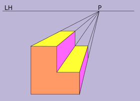 Perspectiva cónica frontal