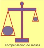 Compensación de masas