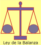 Ley de la balanza