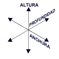 Tres direcciones del espacio