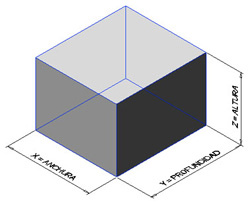 Dimensiones del espacio