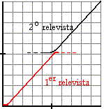 derivadas03.gif (3859 bytes)
