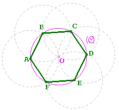 Pour construire un hexagone régulier