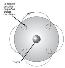 Epiciclo