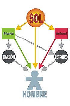 transformacion