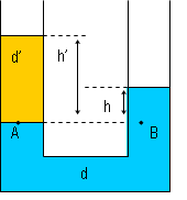 http://www.mates-fskyqmk.net/fsk/img%20hidrostatica/hidro17.png
