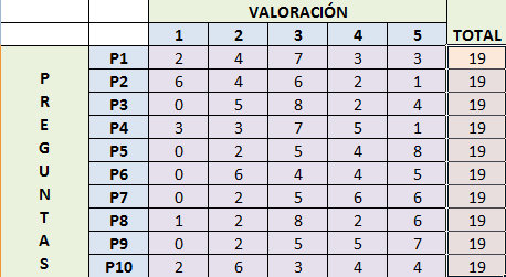 Tabla de resultados