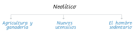 Paleolítico