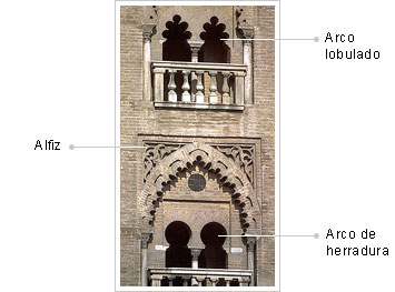 Elementos del arte rabe