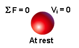 Diagrama de fuerzas de un cuerpo en reposo