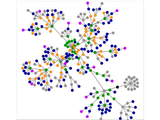 Estructura de redes mediante un grafo