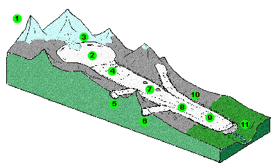 glaciar.gif