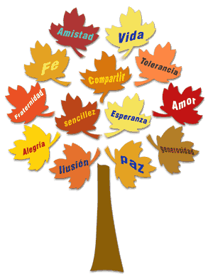 arbol de valores