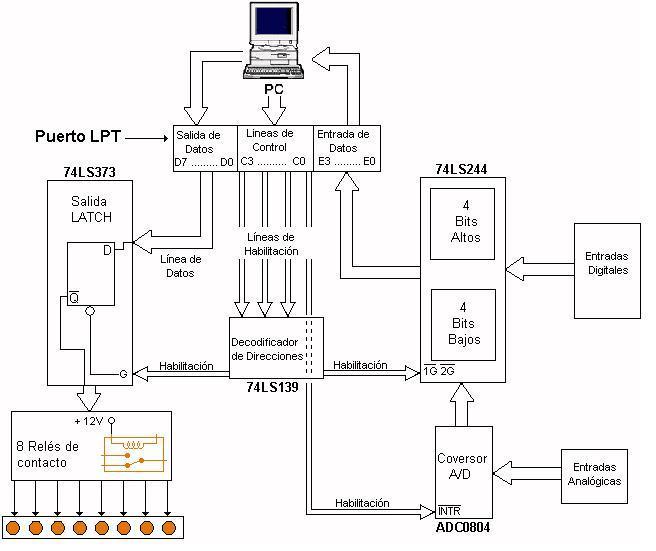 Diagrama De Bloques Ejemplos Sencillos