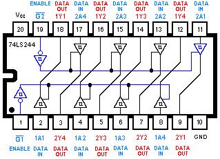 Buffer octal