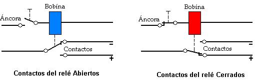 Contactos del relé abiertos y cerrados