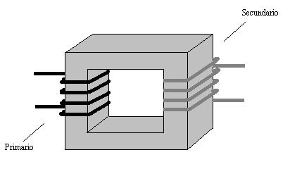 Transformador