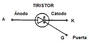 Tiristor