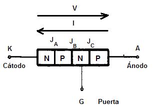 Triac unidireccional